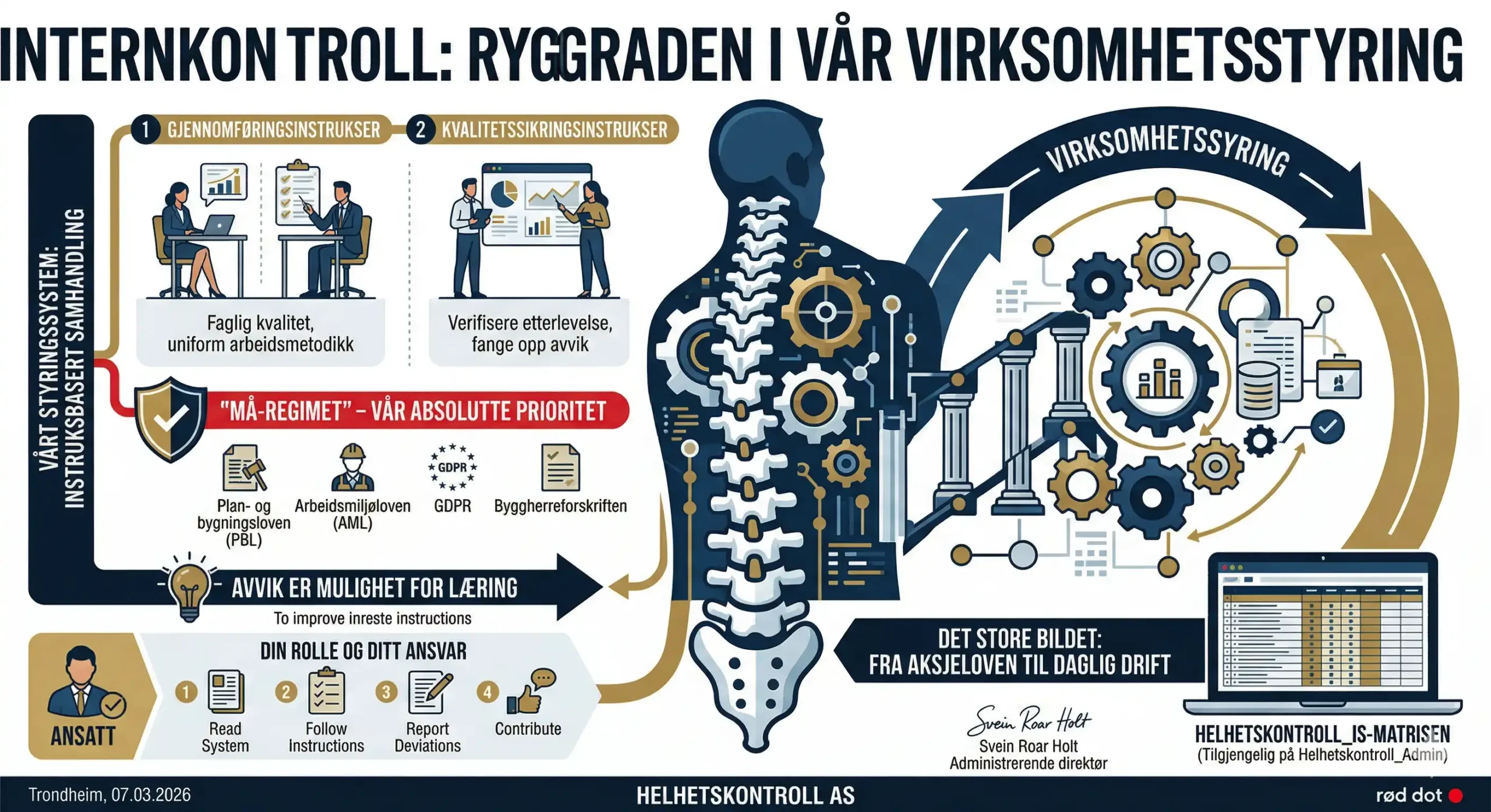 Bilde som viser at interkontroll og internkontrollarbeid er ryggraden i Helhetskontrolls arbeid